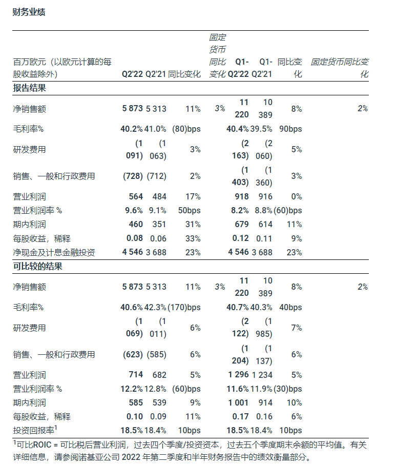 净利润50亿元!诺基亚发布最新财报:收专利费比卖手机更赚钱
