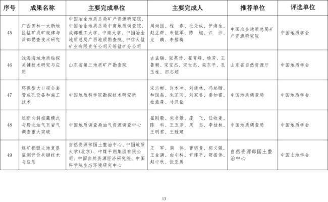 2020年度国土资源科学技术奖评选公布,延长石油获一等奖成果1项