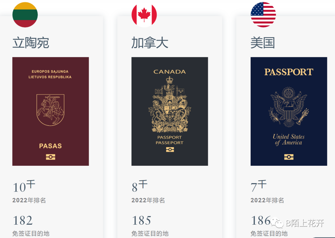 立陶宛护照全球排名第十护照免签国182包括美加