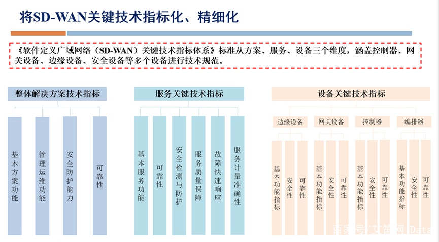 SDWAN，sdwan跨境专线