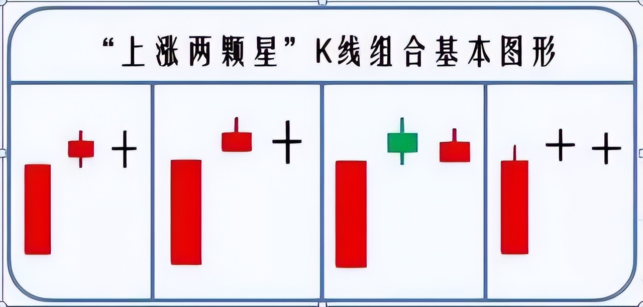 上涨两颗星k线图解图片