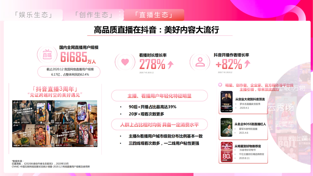 021抖音平台营销通案"