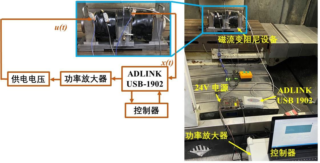磁阻尼器使用方法=磁阻尼器使用方法图解