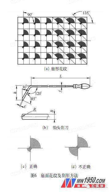 钳工刮刀磨法图解图片