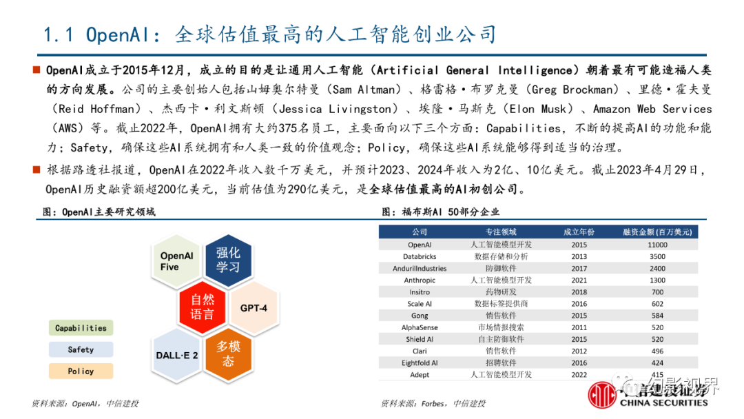 2023海外大模型:openai和微軟通用人工智能道路上逐夢者(51頁)