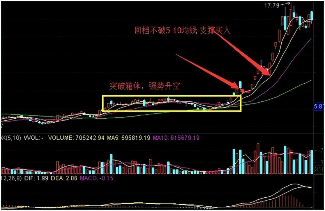 出现长上影线阴线图解图片