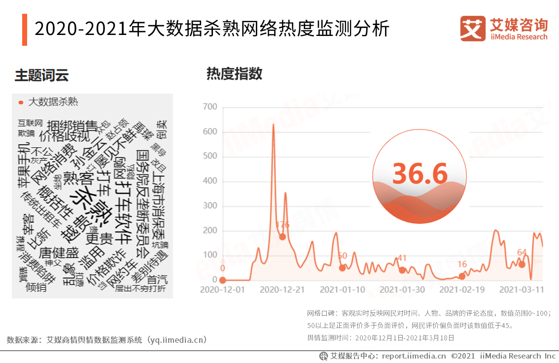 反大数据杀熟日历图片