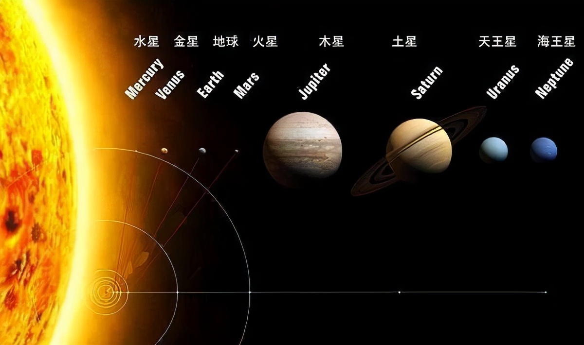 银河系星球大小图片