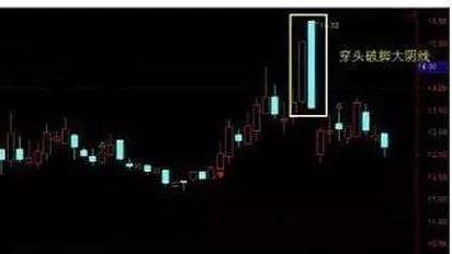 中国股市:一旦出现"喜鹊闹梅"等形态,主力吸筹完毕准备拉升?