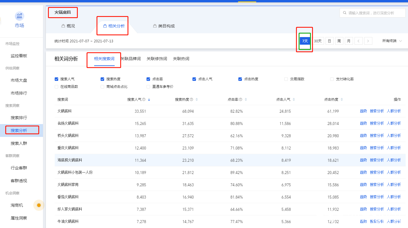 关键词权重公式=关键词的权重是如何分配的