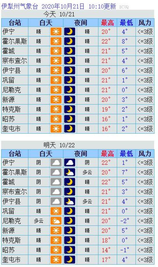 伊犁州天气预报