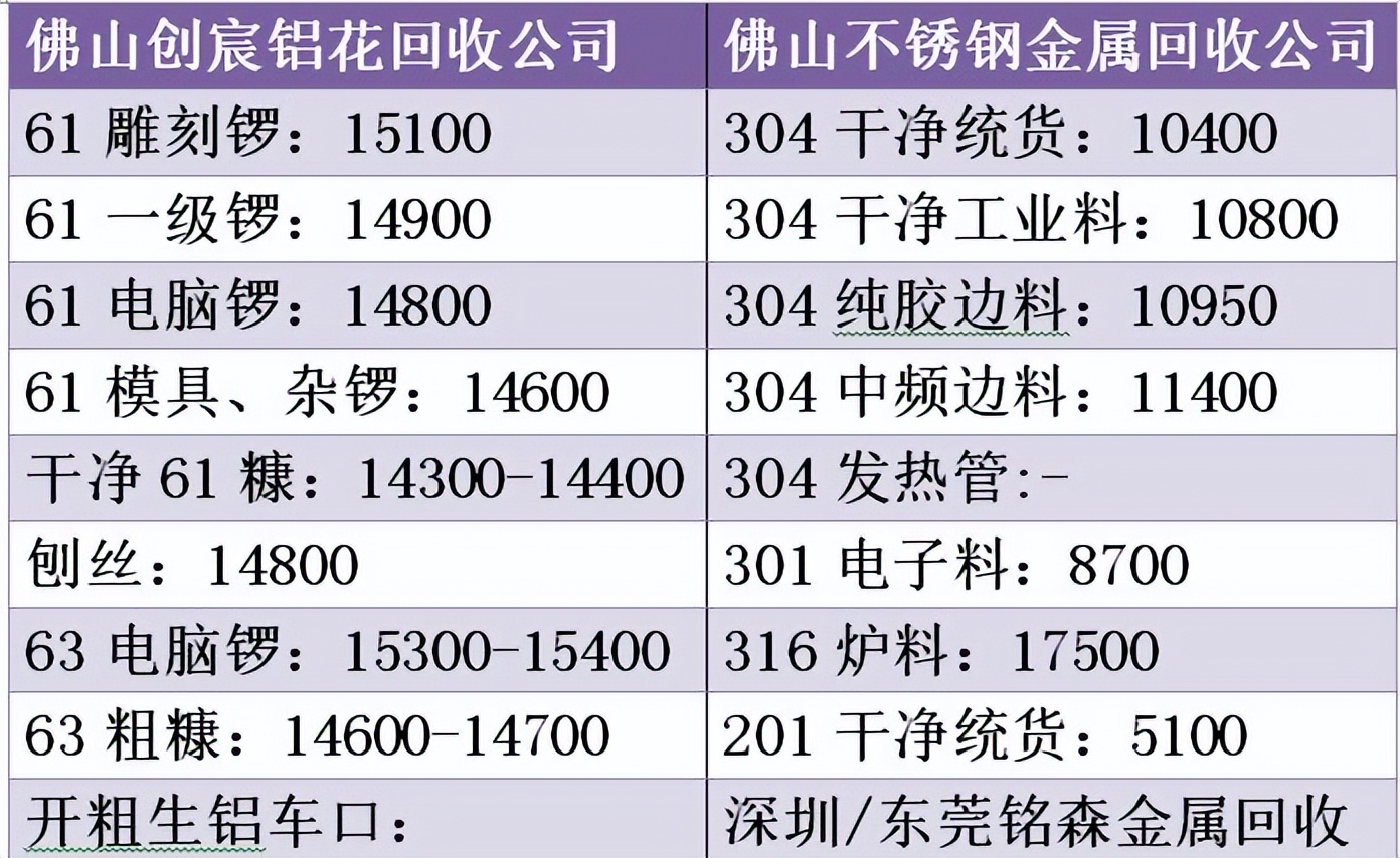 宁波不锈钢废品回收网(宁波废不锈钢回收价格多少一斤)