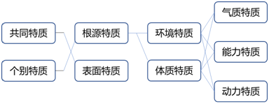 想知道自己是什么样的人吗?来聊聊卡特尔16pf人格测试