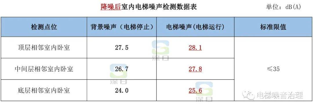 电梯相邻设计也可以没噪声干扰深日为西安住宅解决电梯噪音难题