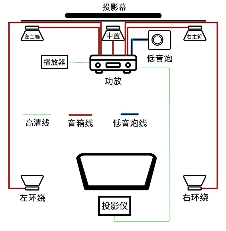 如何多,快,好,省打造家庭影院音響系統?(附實例解析)