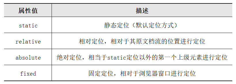 css浮动和定位有什么区别