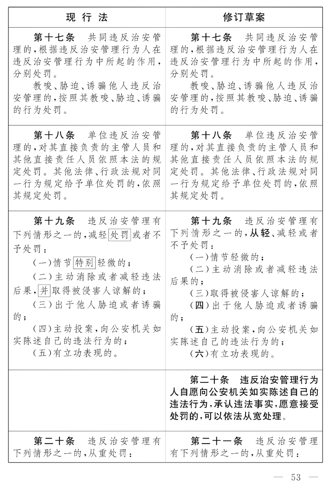 《治安管理处罚法》修改前后对照表