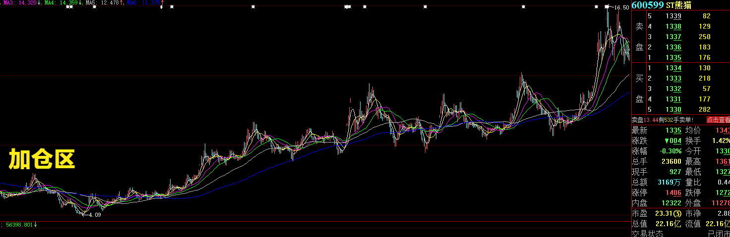 喜好垃圾股的超级牛散胡祖平在a股的持股情况