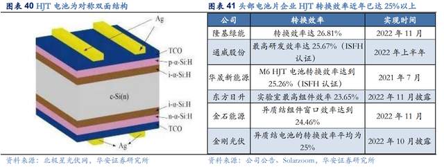 明志科技:砂型鑄造設備&鑄件雙輪驅動,hjt真空腔帶來新成長極