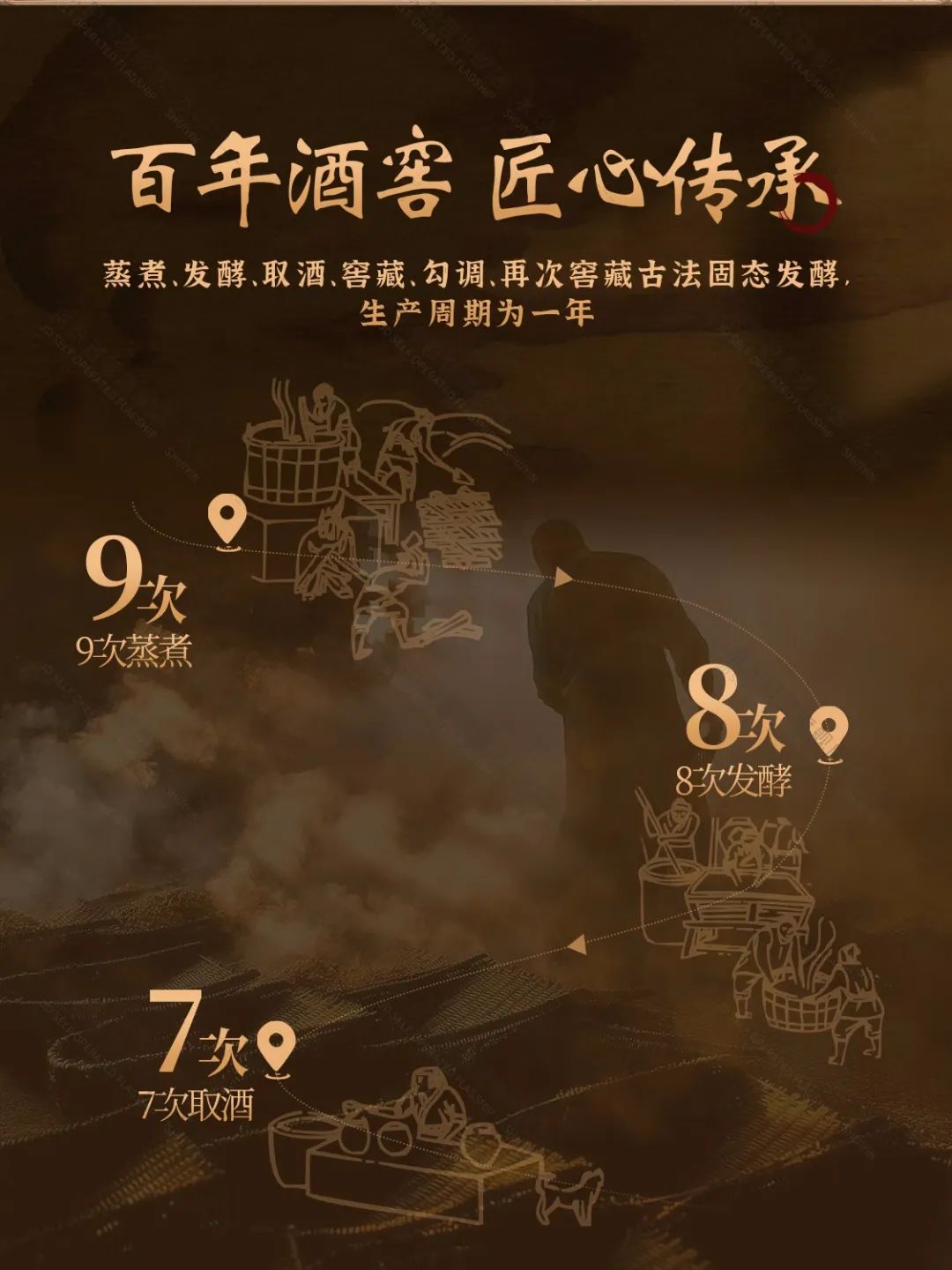 茅台白金酒窖龄m30 53度酱香型白酒 500ml