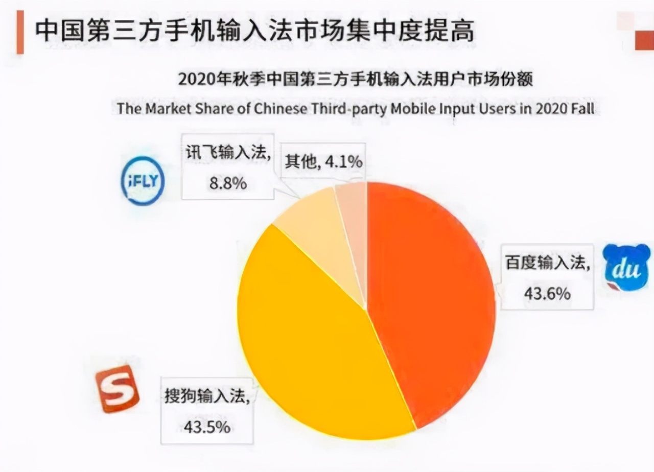 搜狗数据=搜狗数据库
