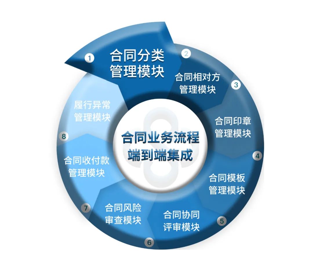 网站建设合同管理流程包括_(网站建设合同属于什么合同类型)