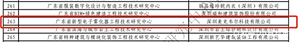 麦克韦尔获广东省工程技术研究中心认定 麦克韦尔获广东省工程技术研究中心认定