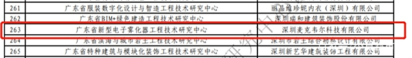 麦克韦尔获广东省工程技术研究中心认定