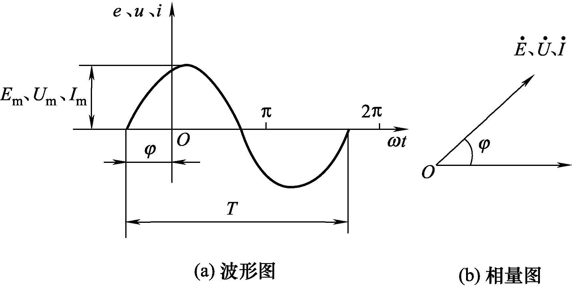 交流电图像怎么看图片