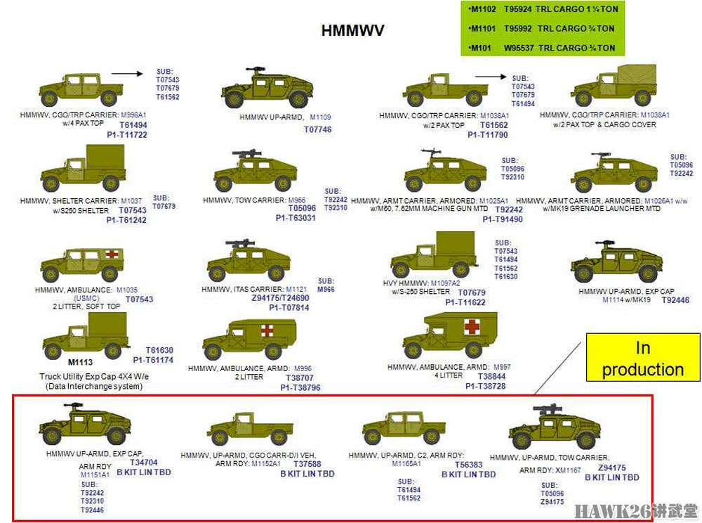 美军挪用jltv采购资金升级悍马 喜新厌旧的冲动 抵不过残酷现实