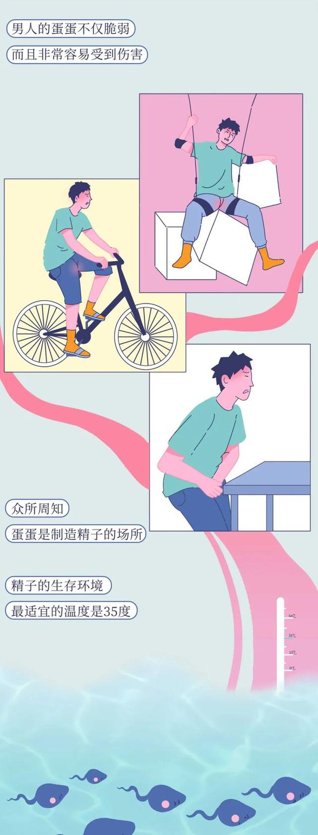 男要害图片