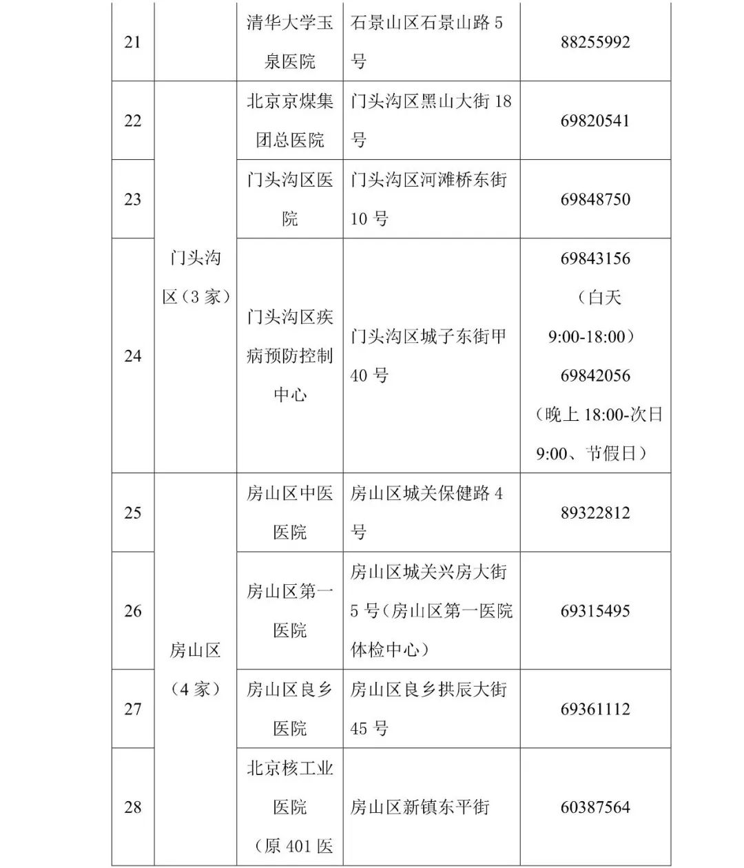 核酸检测北京首批45家核酸检测电话预约服务公立医院公布