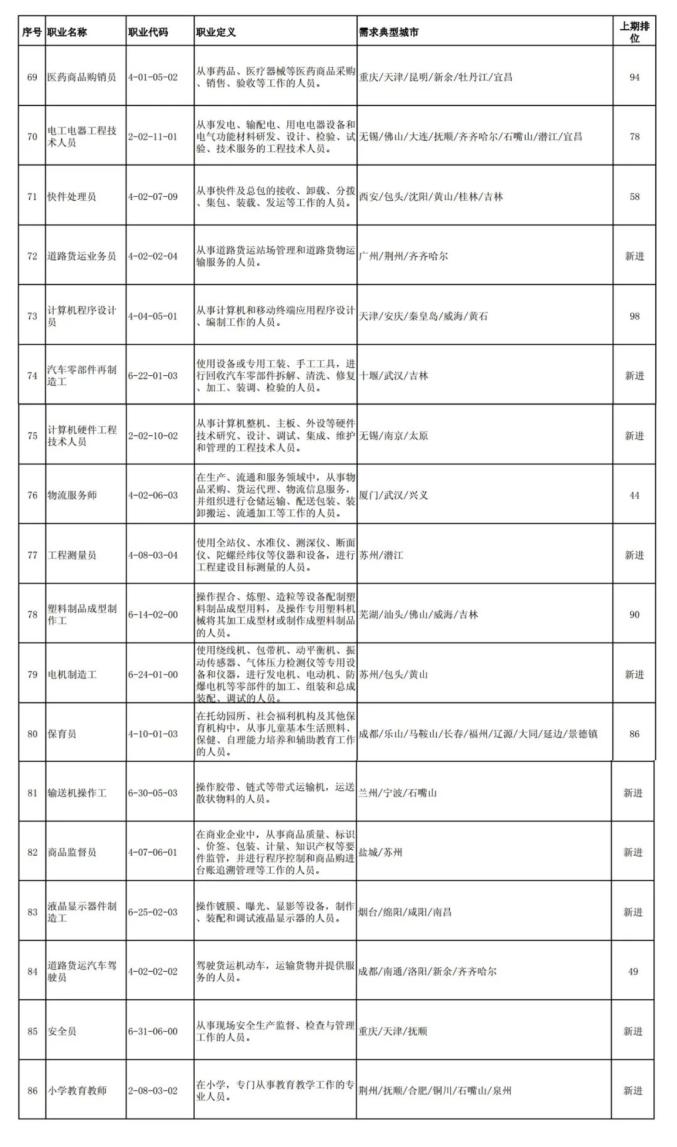 职业分类大典明细表图片