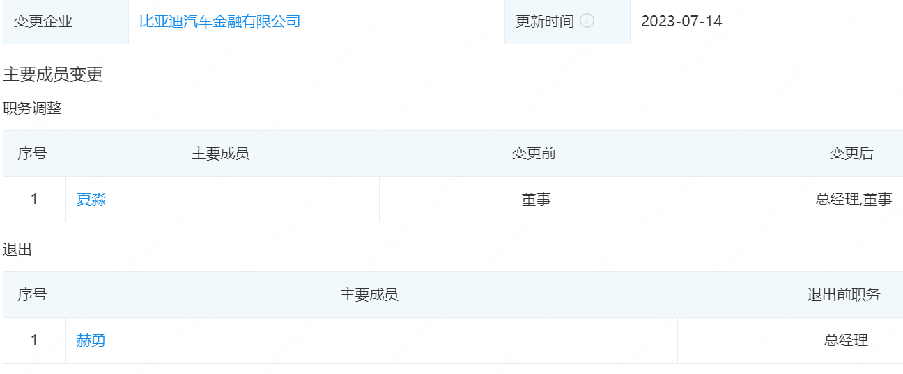 放款超1200亿的比亚迪汽车金融迎新总经理!一季度净利润近3亿元