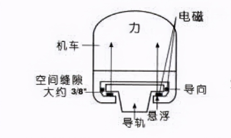 當初風靡一時的磁懸浮列車,現如今怎麼被高鐵所