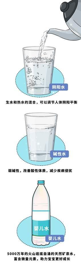 千滚水致癌,隔夜水有毒?真正不能喝的水,很多人却用来养生