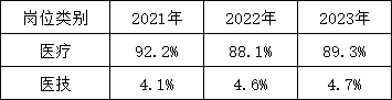 2024軍隊(duì)文職