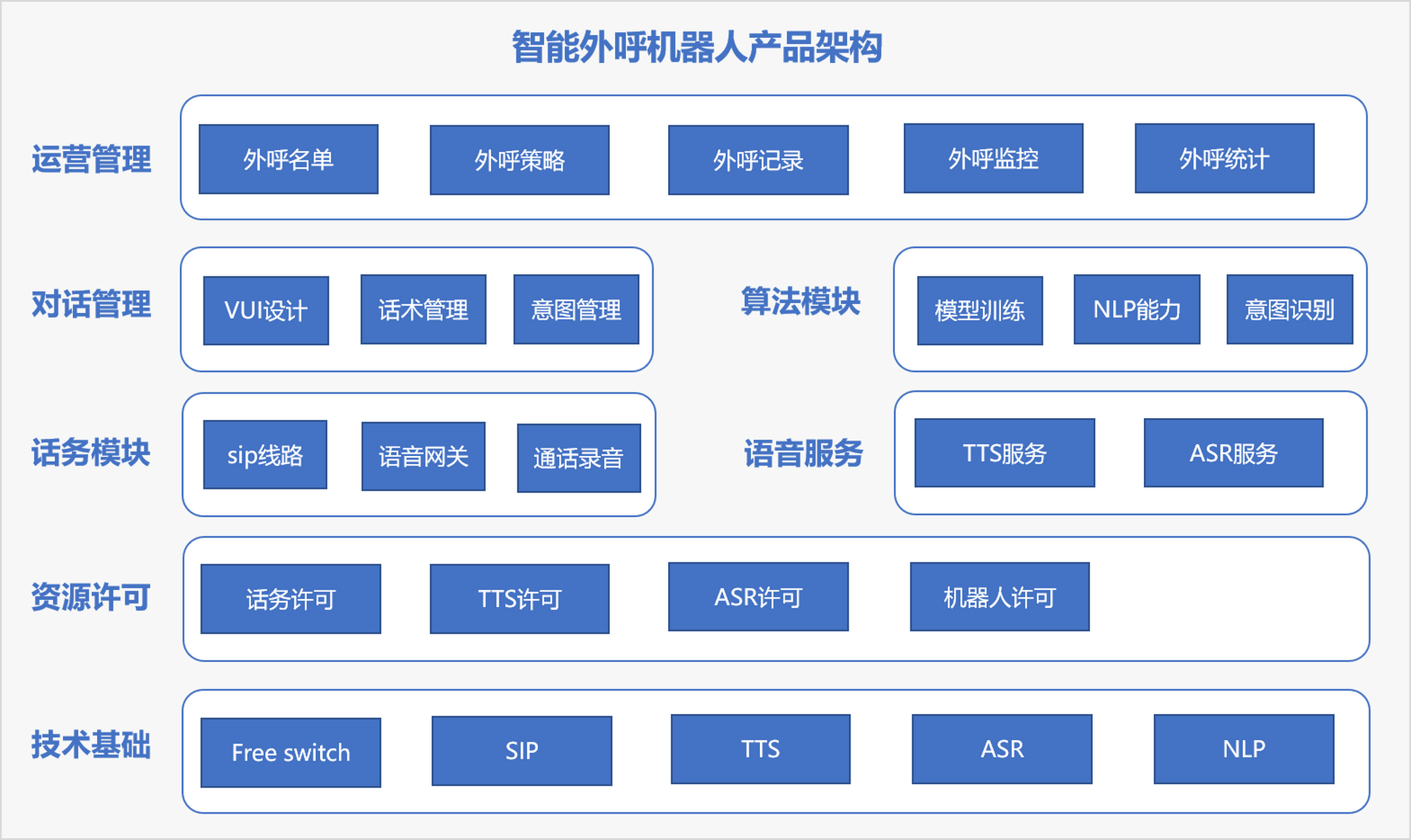 自然语言处理