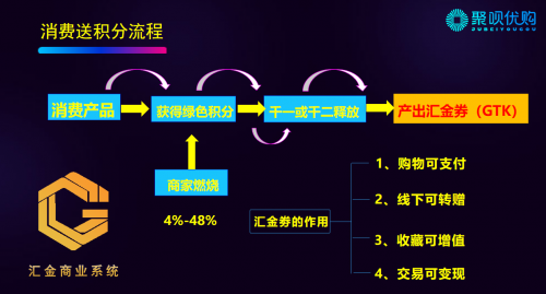 聚呗优购对接简介