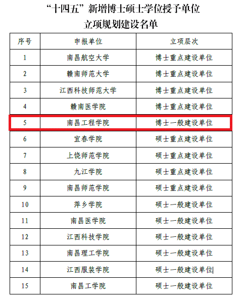 南昌工程學院更名升大聯絡員工作會召開建設水電特色大學