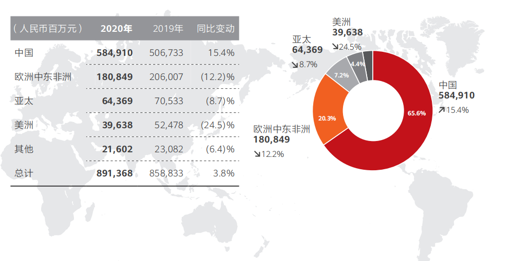 华为2020年度报表图片