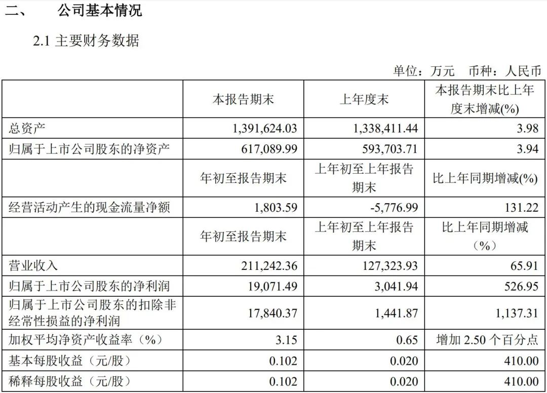 上市陶瓷企业2021年一季度财务报表陆续公布,核心数据解读