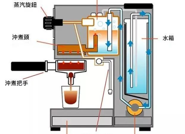 足不出户,在家享受现磨咖啡——家用咖啡机选购指南