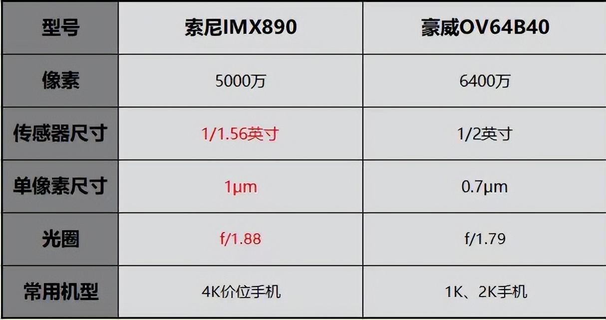 索尼imx682参数图片