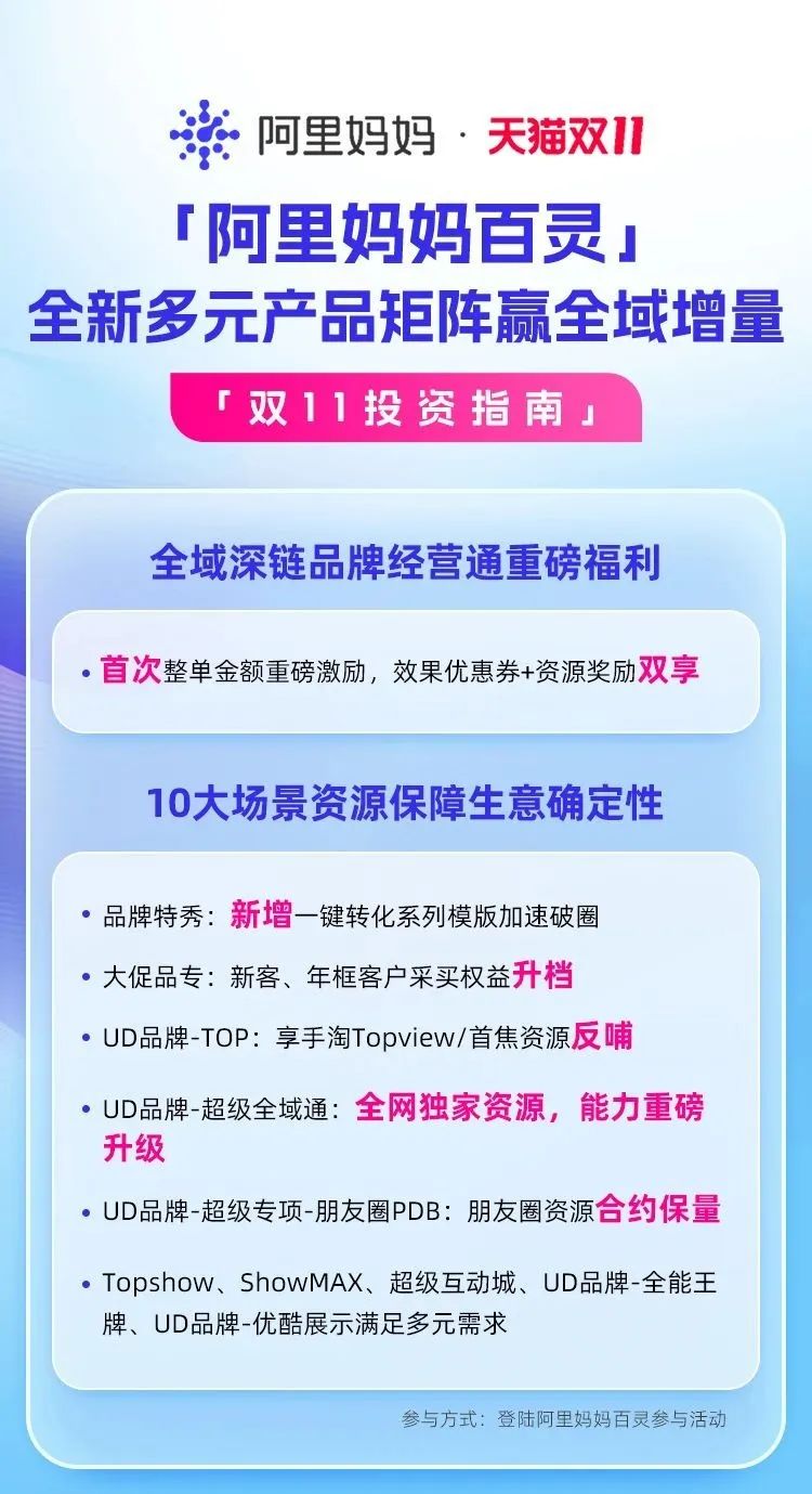 超30亿补贴!阿里妈妈官宣新政,助商家多频快收赢战双11三中心!