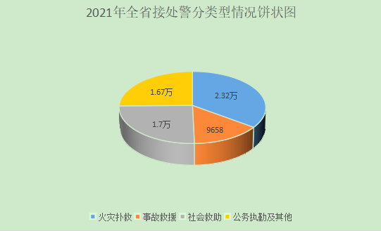 2021疫情扇形统计图图片