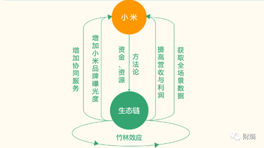 财熵周边产品接连翻车小米生态链失控