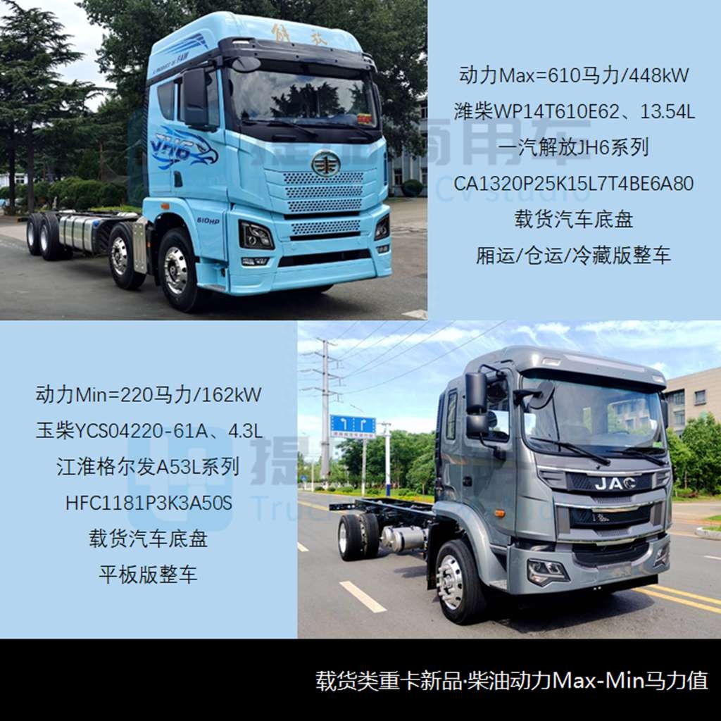 柴油/lng双燃料汕德卡来袭,工信部第374批重型货车新品公示概述