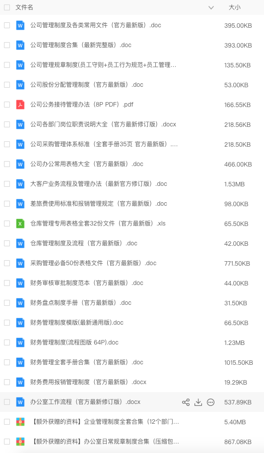 图片[11]-全套企业各部门各岗位工作管理流程图合集08172-91智库网