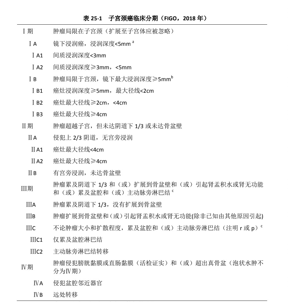 一分钟看懂宫颈癌病理报告单!